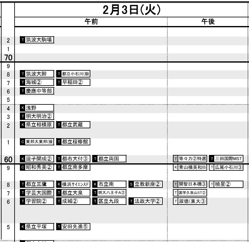 首都圏・男子2月3日