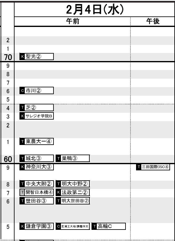 首都圏・男子2月4日