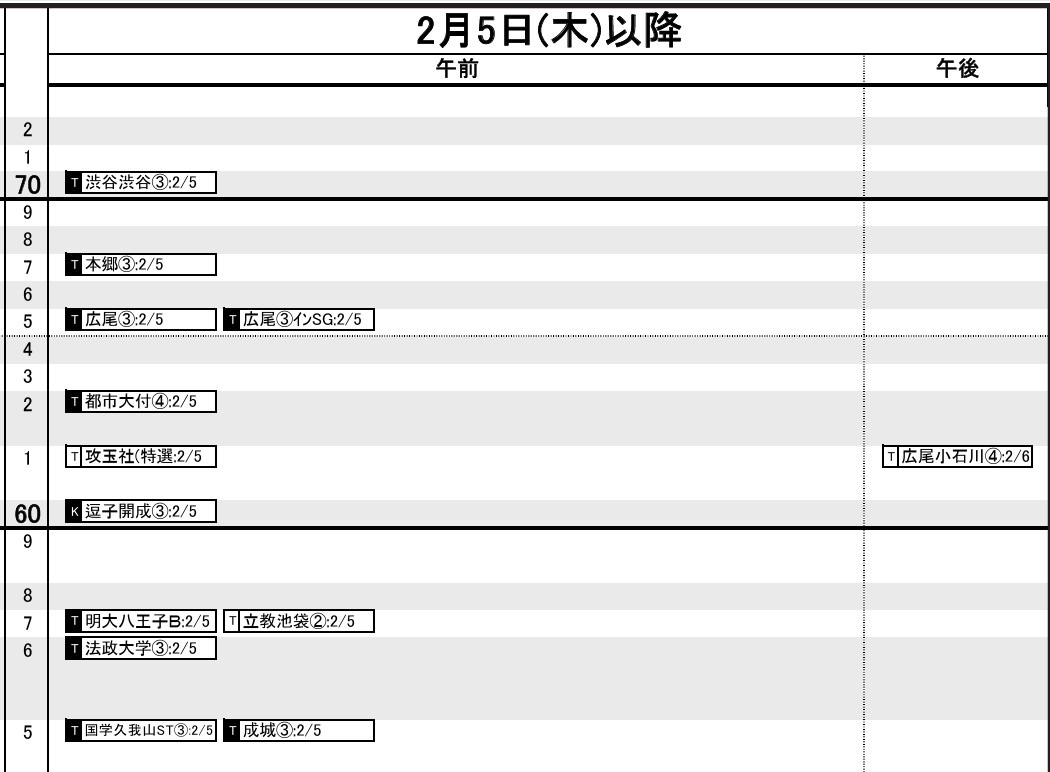 首都圏・男子2月5日以降