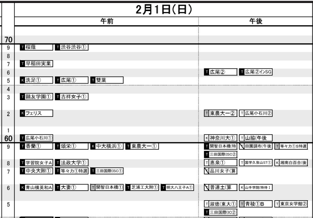 首都圏・女子2月1日