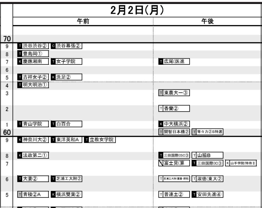 首都圏・女子2月2日