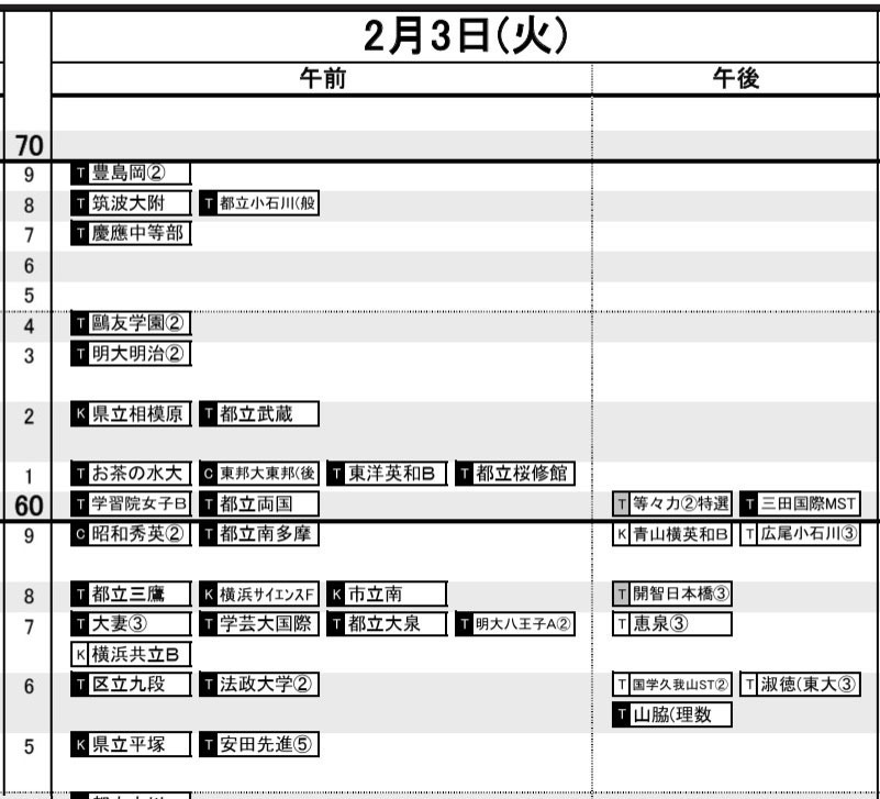 首都圏・女子2月3日