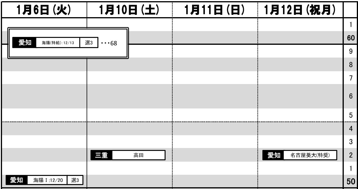 東海・男子