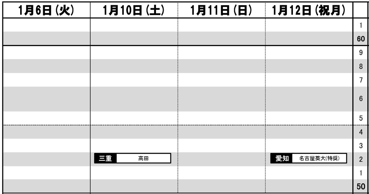 東海・女子