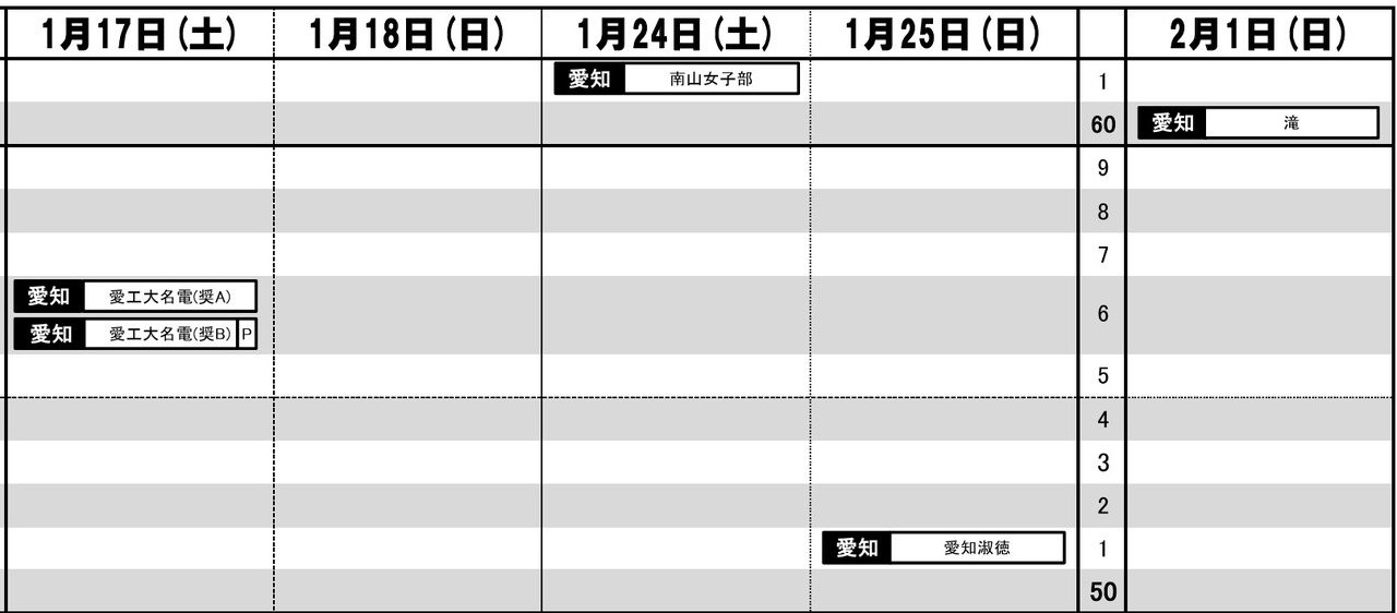 東海・女子