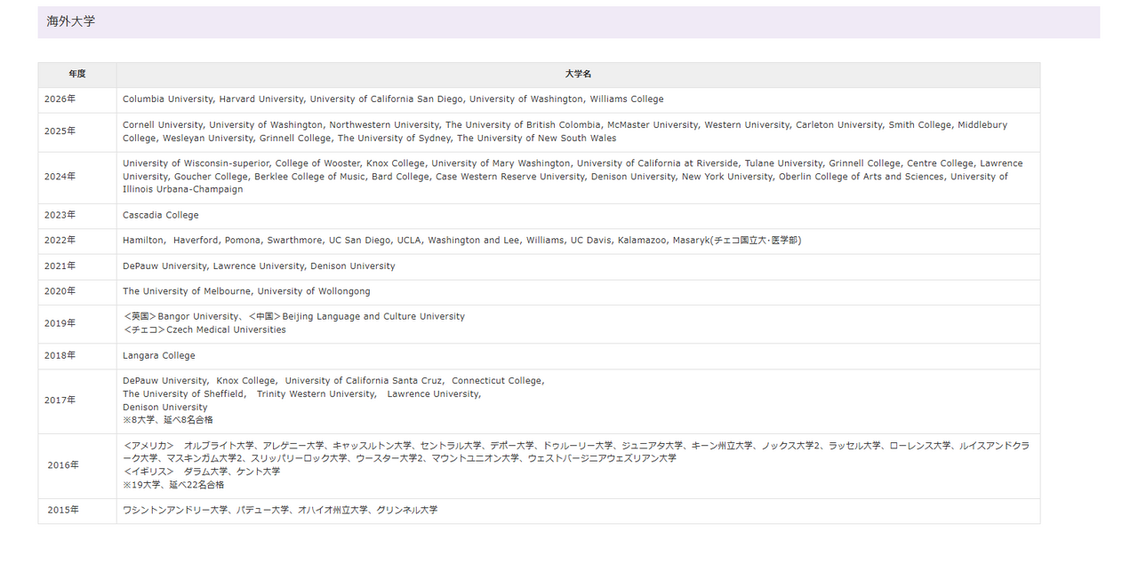 海外大学