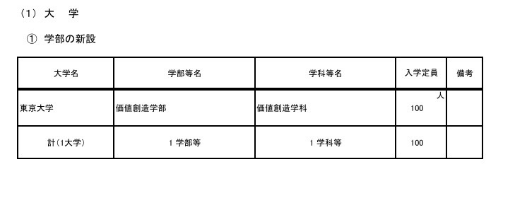 新设大学本科专业