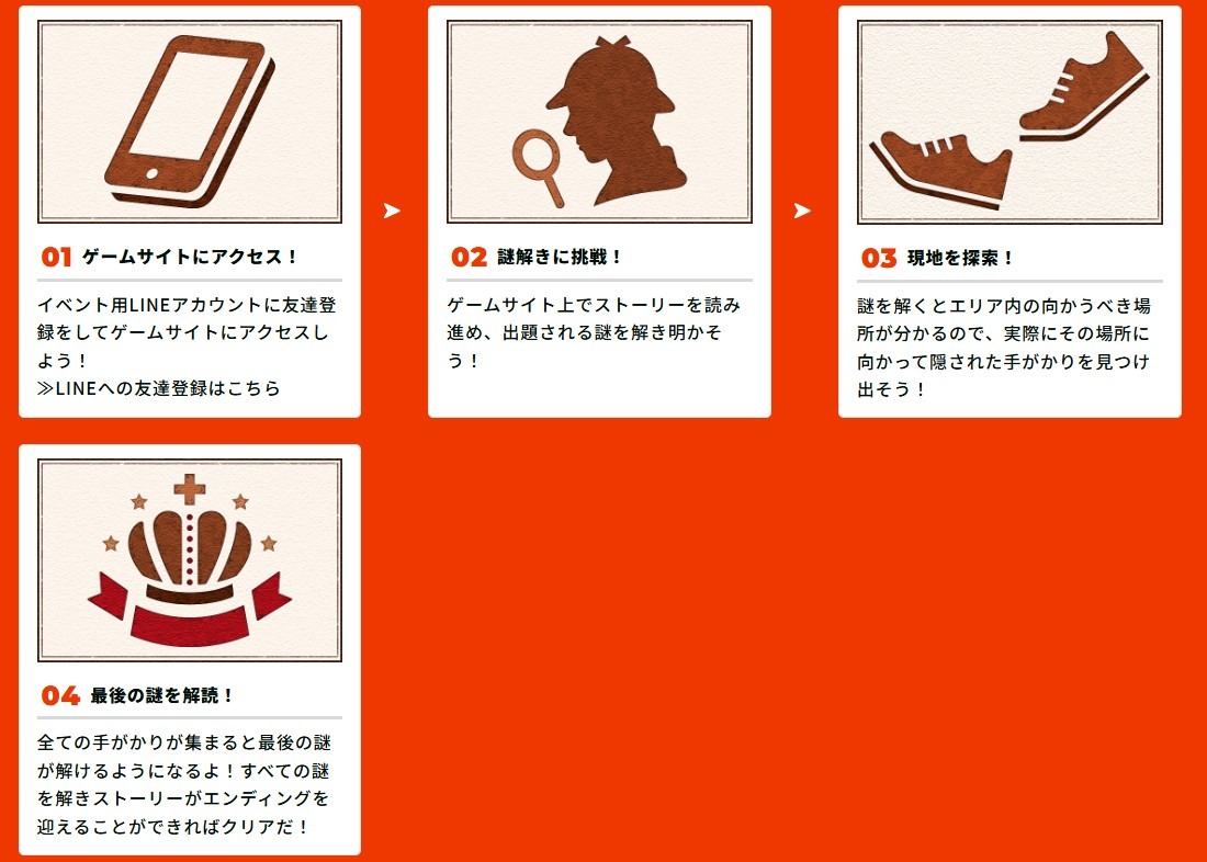 参与流程