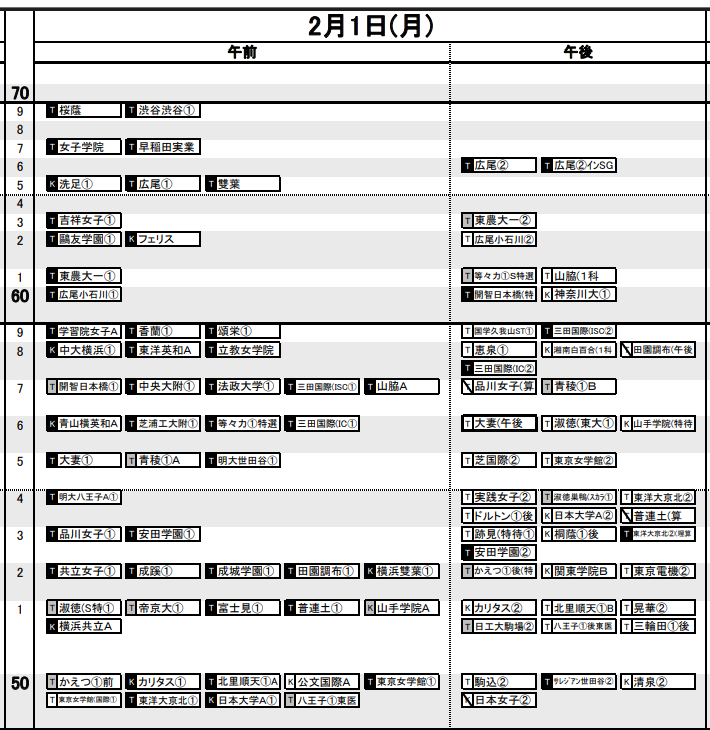 首都圏・女子2月1日