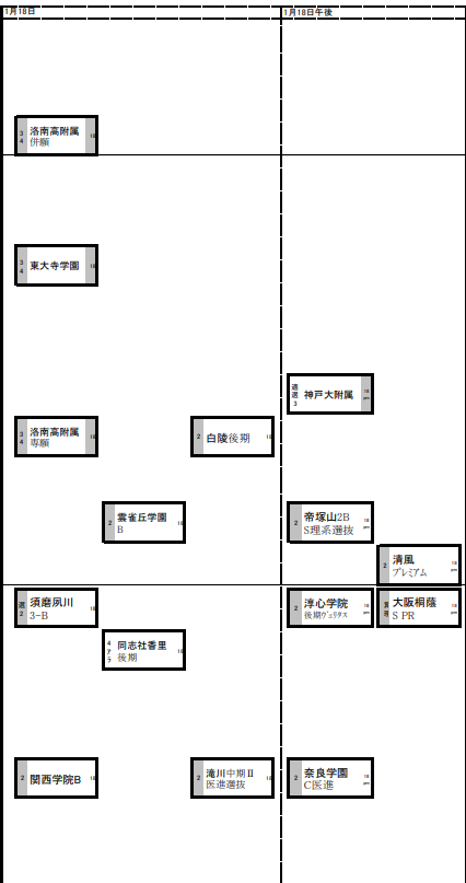 関西・男子1月18日