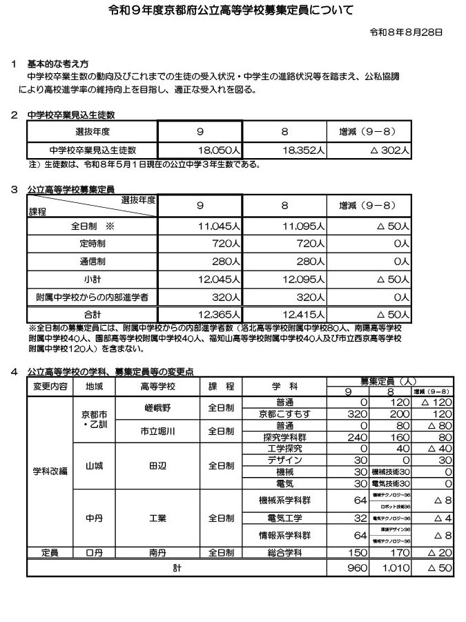 令和9年度京都府公立高中招生选拔的招生名额等