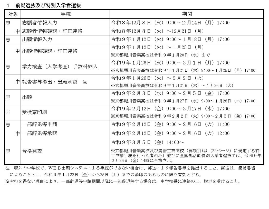 前期选拔的详细日程