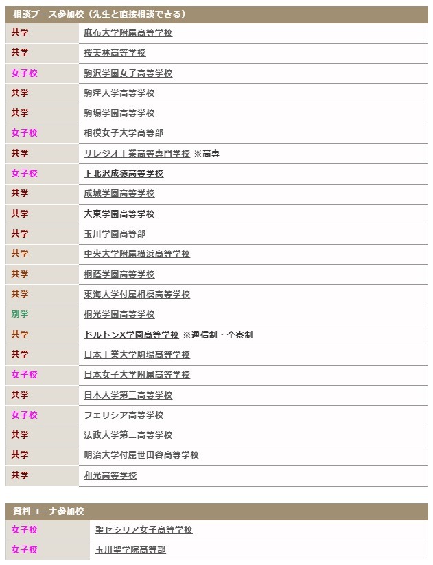 参加校