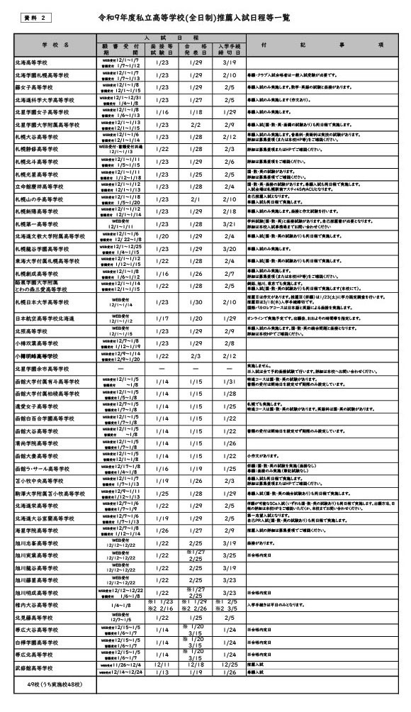 令和9年度私立高等学校（全日制）推薦入試日程等一覧