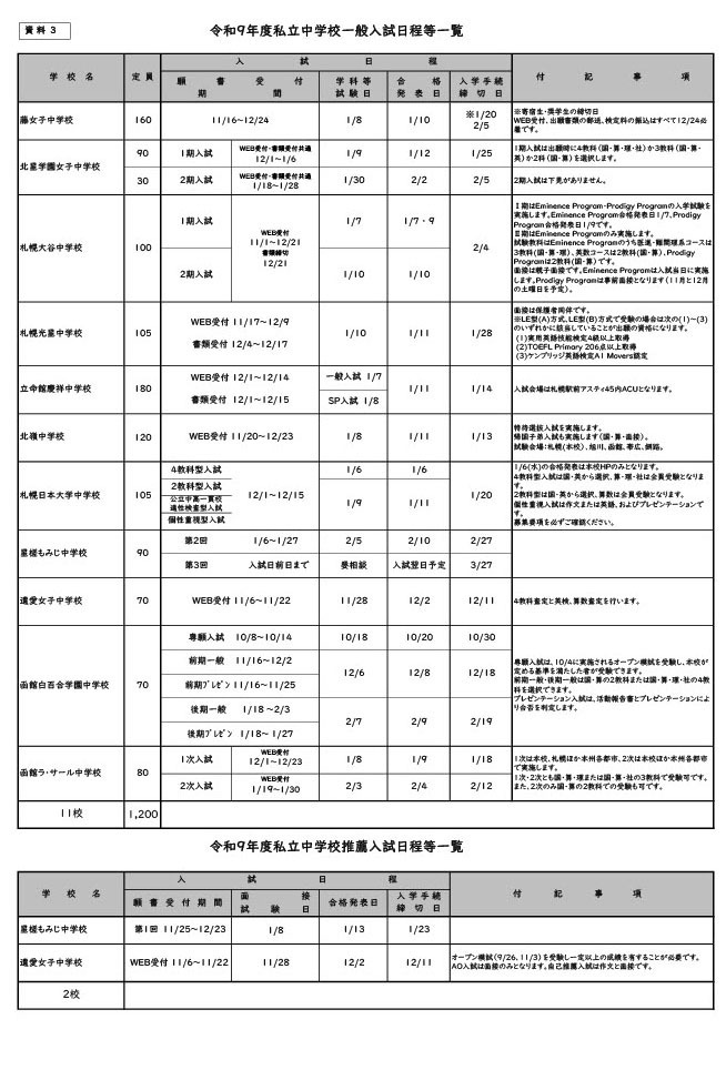 令和9年度私立中学校一般入試日程等一覧