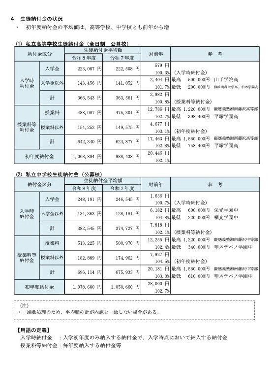 私立高中及初中的学生缴费（全日制·公开招生学校）