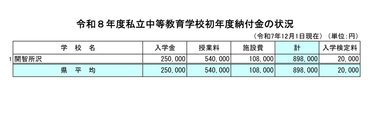 令和8年度私立中等教育学校第一学年缴费情况