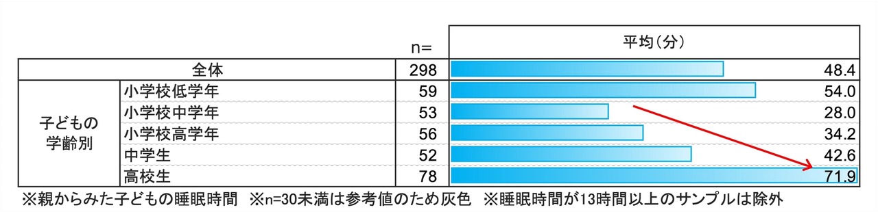社交时差：因睡眠债务而引发的“时差反应”实况