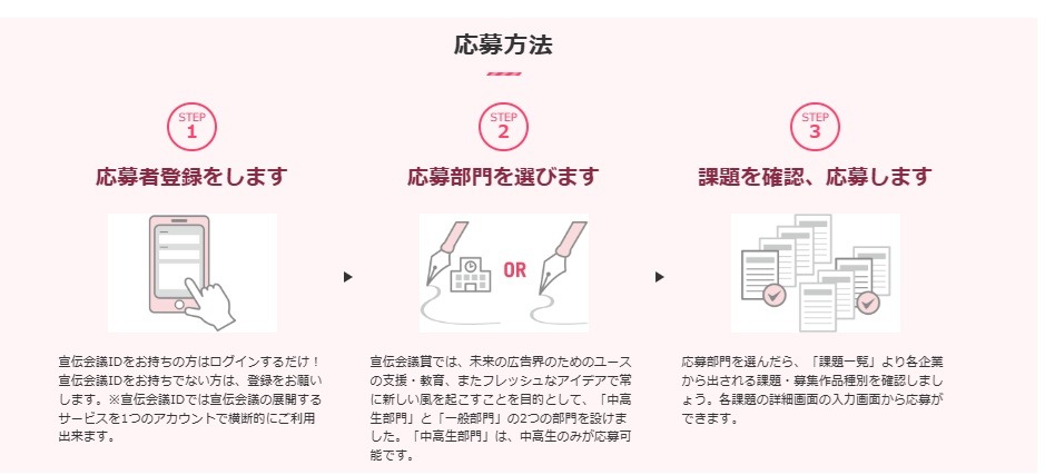 报名方法