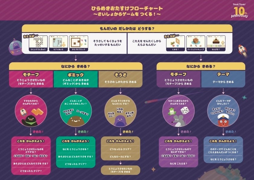 ThinkThink，将孩子的创意游戏化……10周年纪念大赛_图片③