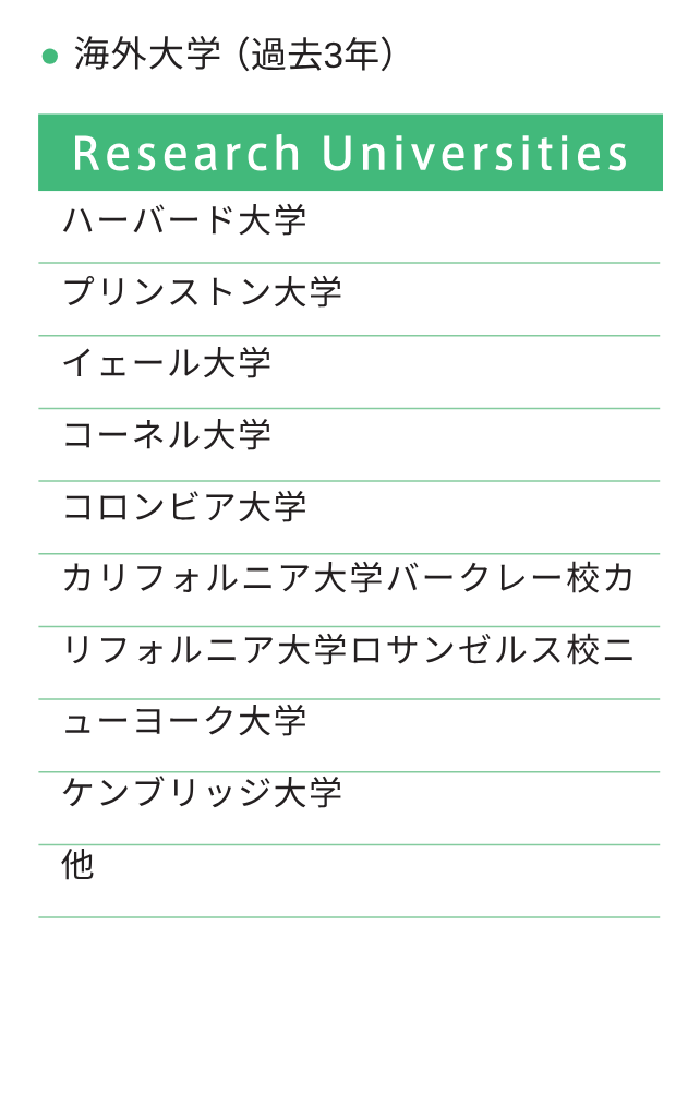 海外大学录取成绩