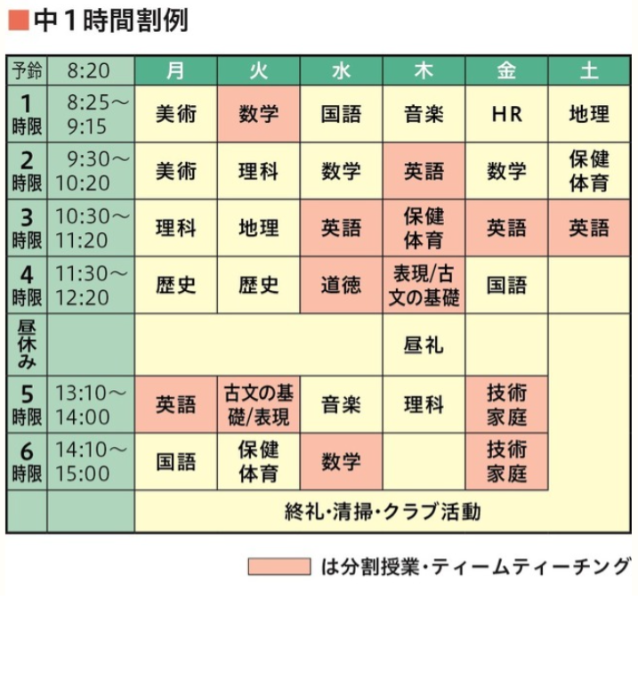 初中一年级课表示例
