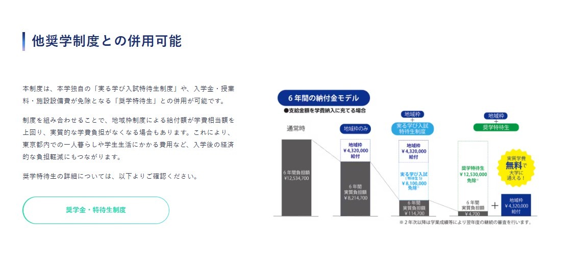 可与其他奖学金制度同时申请