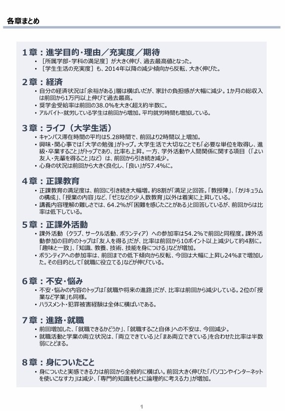 各章总结