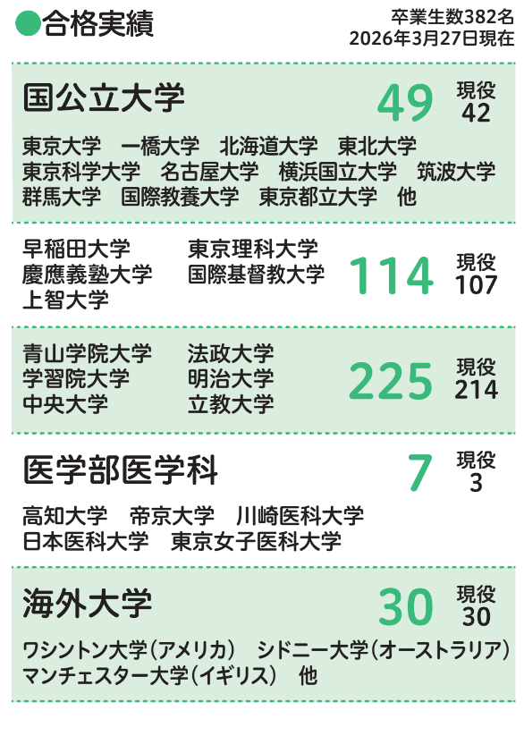 录取成绩 应届生录取率也非常高