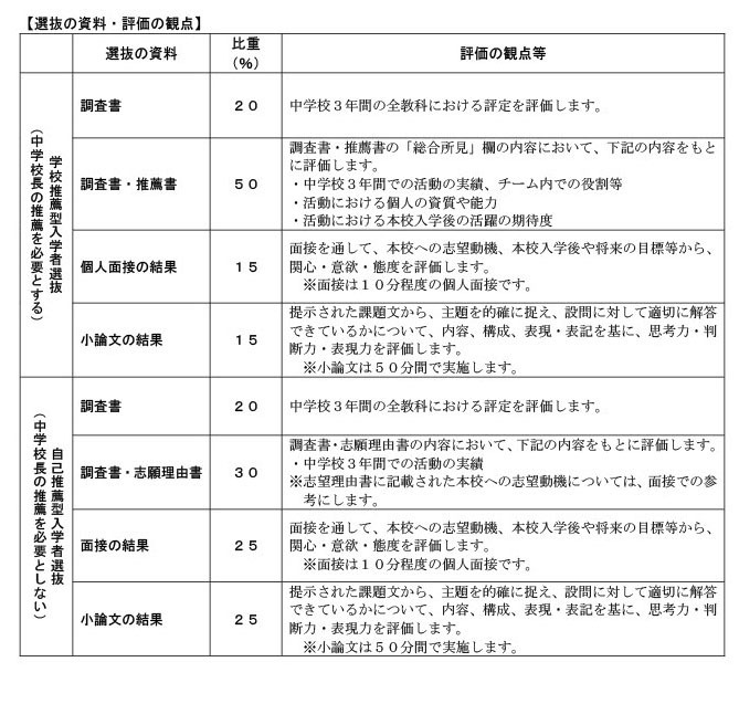 大分県立佐伯鶴城高等学校（普通科）