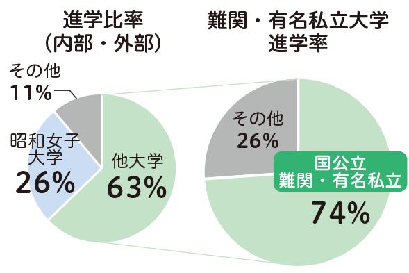 2025届毕业生升学率