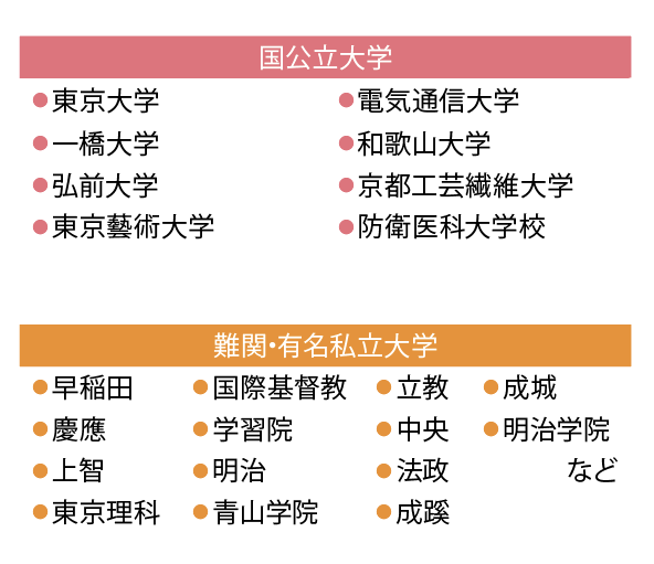 2025届毕业生升学情况