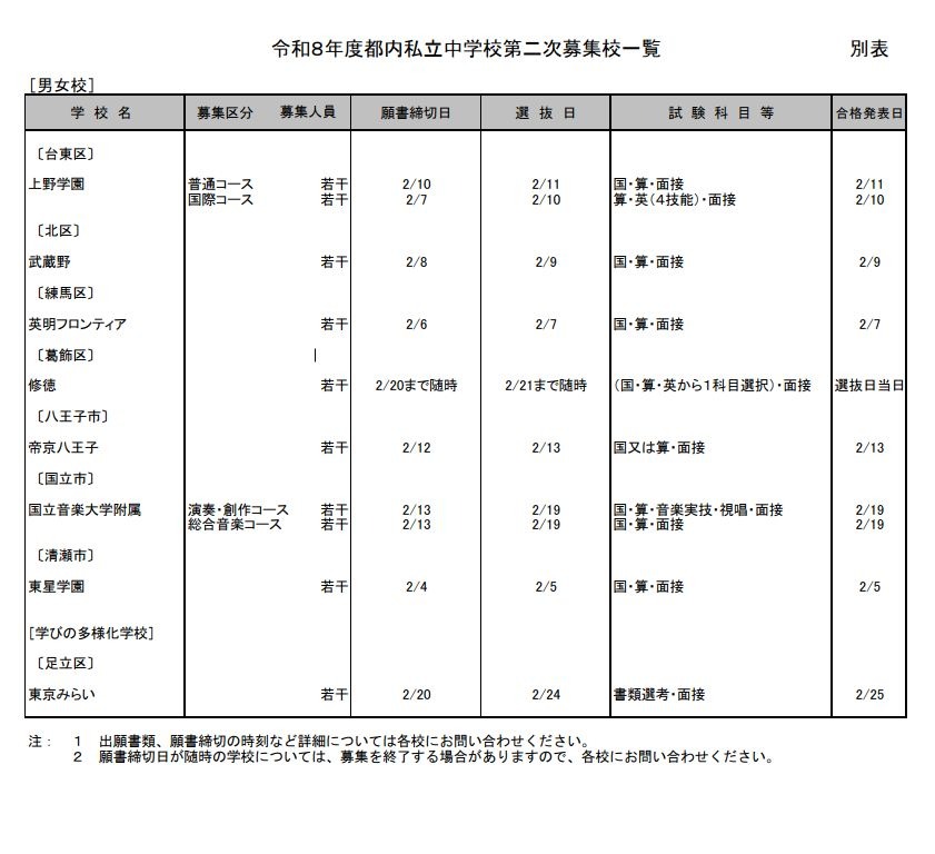 东京都内私立中学第二次招生学校一览表