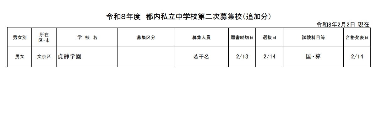 都内私立中学校第二次募集校（追加分）