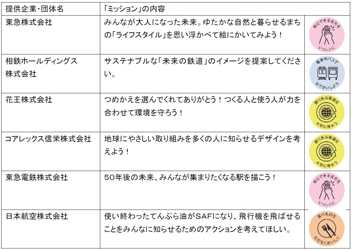 提供“任务”的企业和团体以及“任务”内容的示例