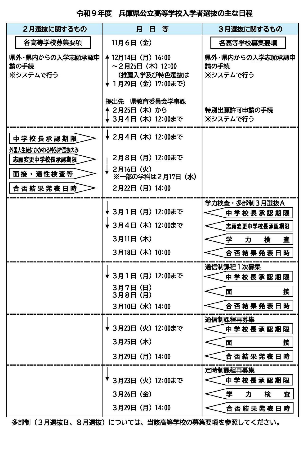 令和9年度兵库县公立高中招生选拔的主要日程
