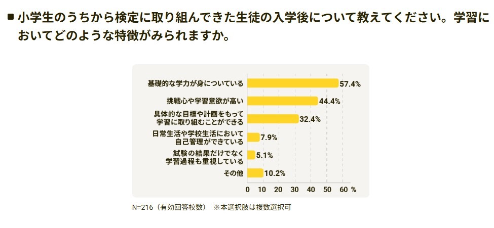 请介绍一下那些从小学开始就参加资格考试的学生入学后的情况。他们在学习上有哪些特点？