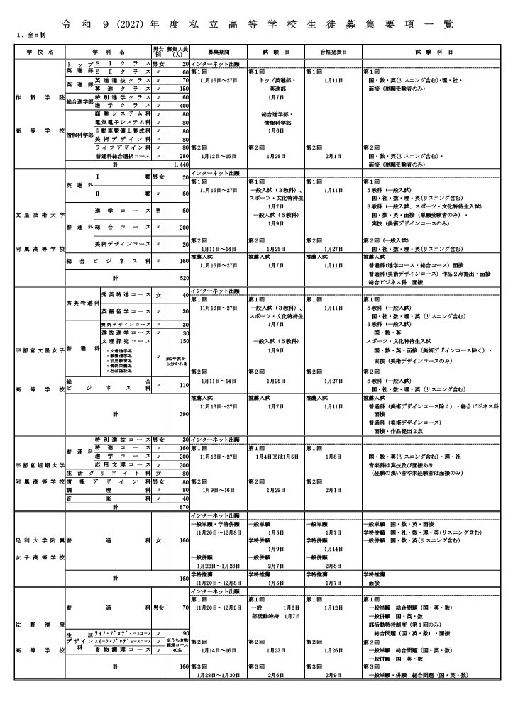 令和9（2027）年度私立高中招生简章一览（全日制）
