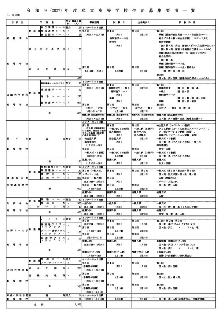 令和9（2027）年度私立高中招生简章一览（全日制）