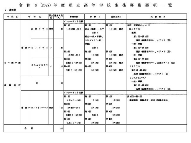 令和9（2027）年度私立高中招生简章一览（函授制）