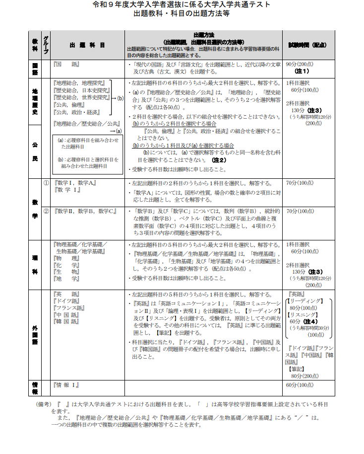 关于令和9年度大学招生选拔中大学入学共通测试各学科及科目的出题方法等