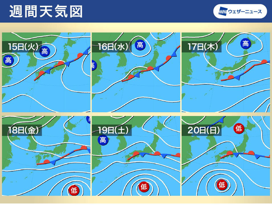 周天气图