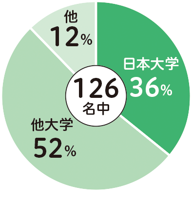升学情况