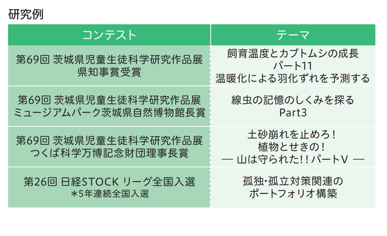研讨会活动中的研究实例