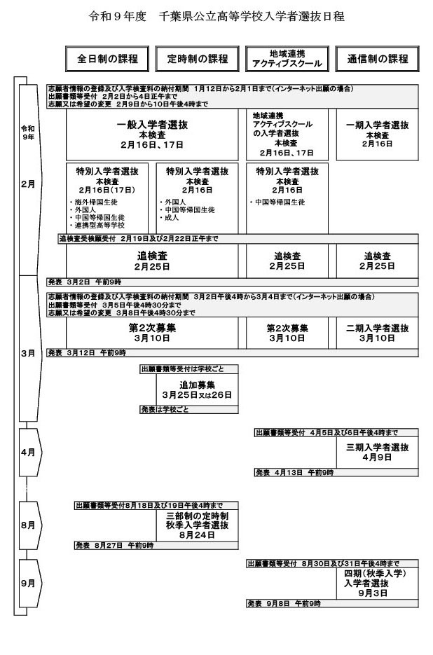令和9年度 千葉県公立高等学校入学者選抜日程