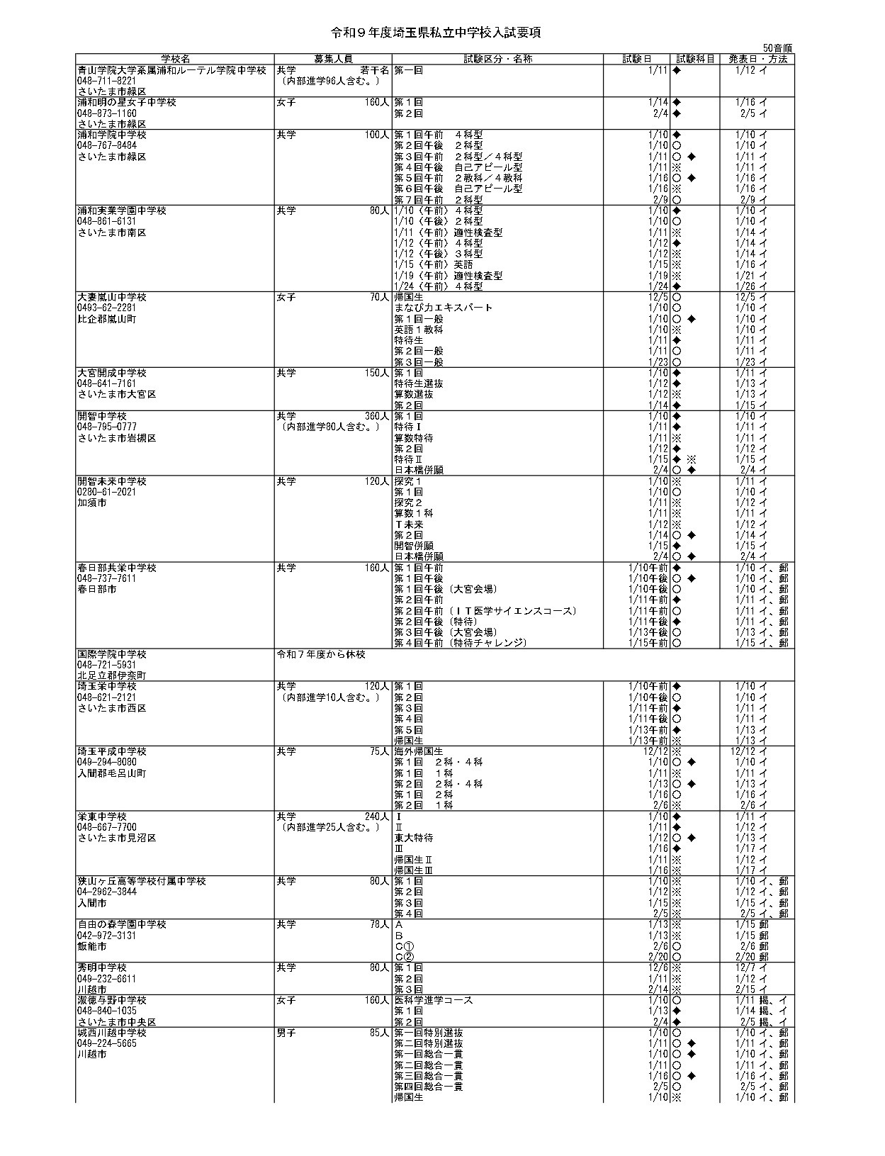 令和9年度埼玉県私立中学校入試要項