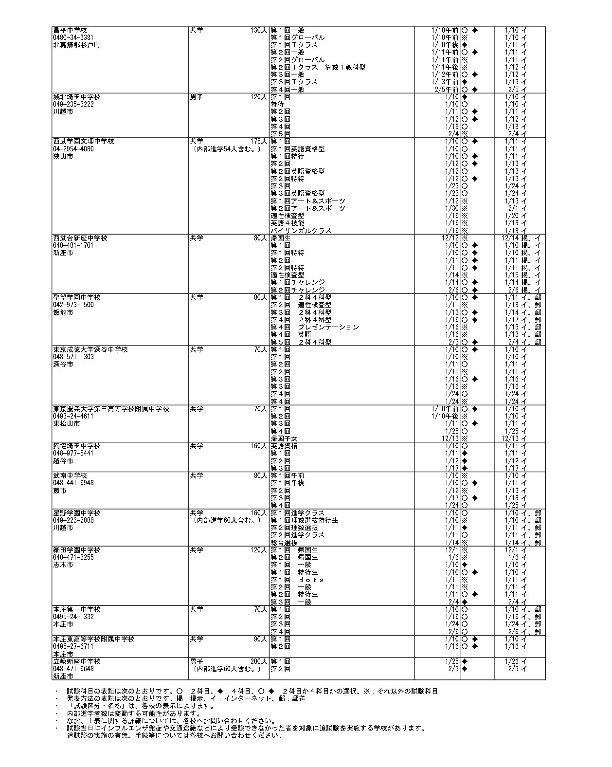 令和9年度埼玉県私立中学校入試要項