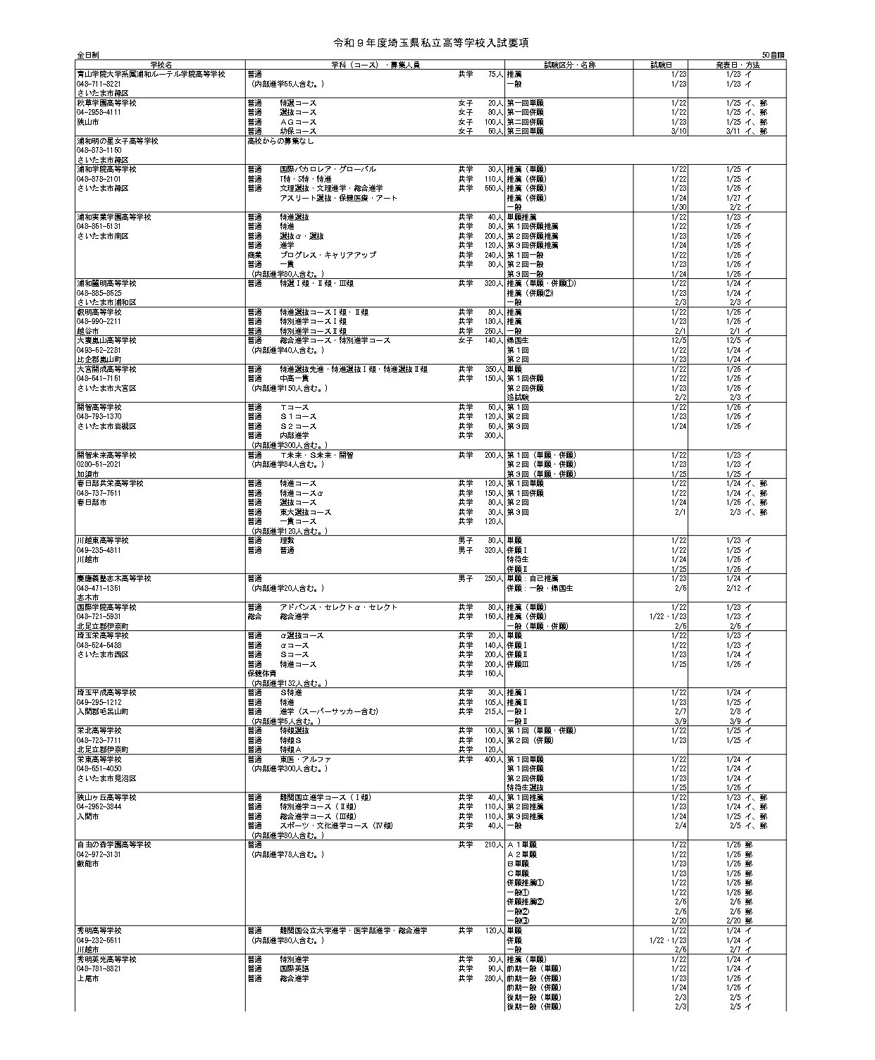 令和9年度埼玉県私立高等学校入試要項