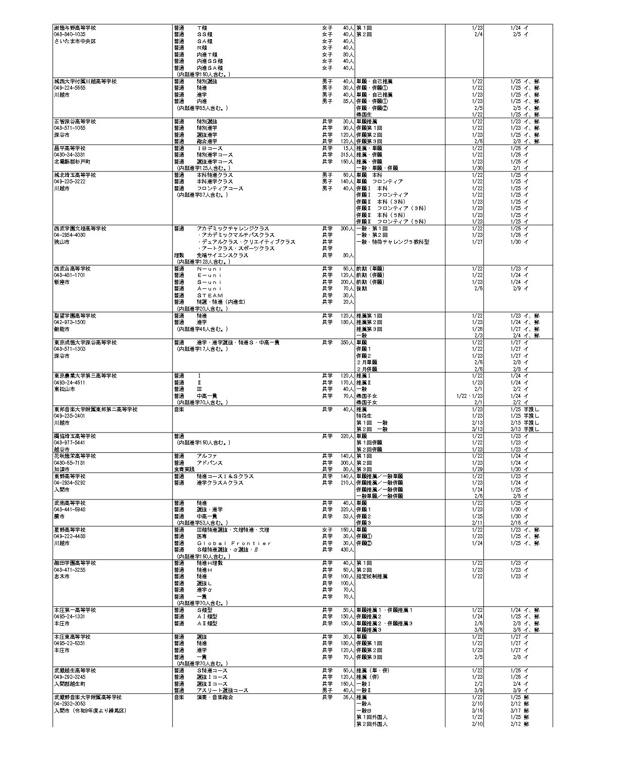 令和9年度埼玉県私立高等学校入試要項