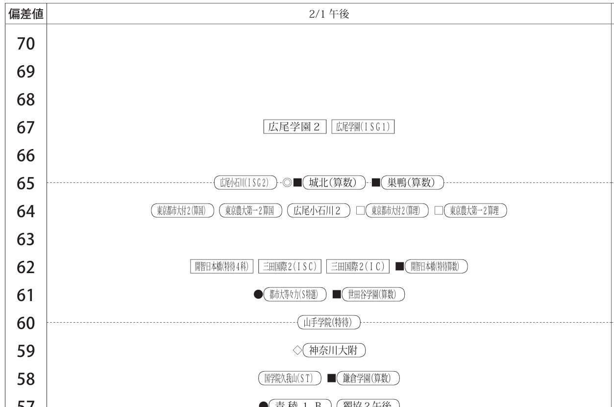 男子组 2月1日下午